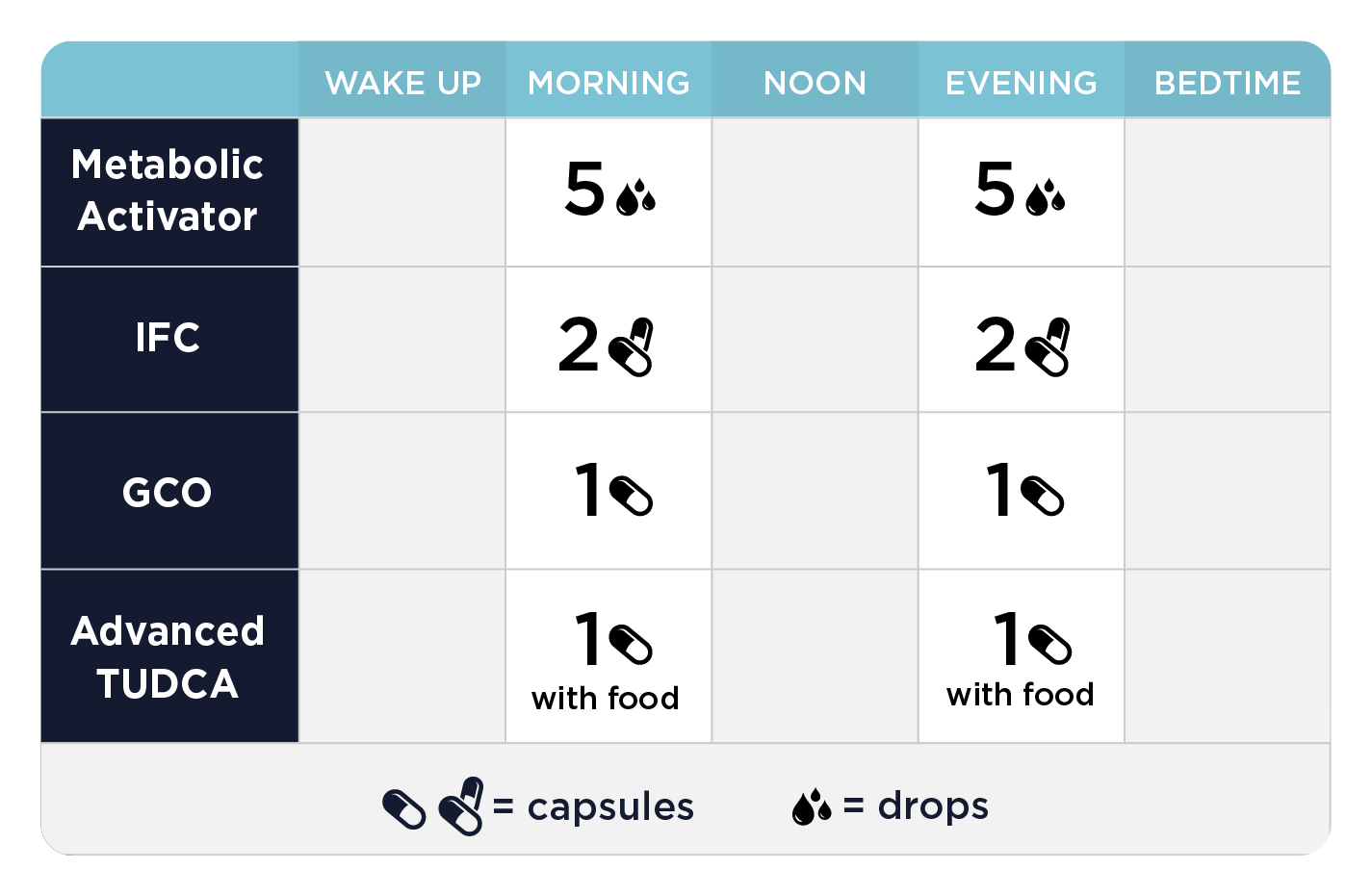 Metabolic Support Kit