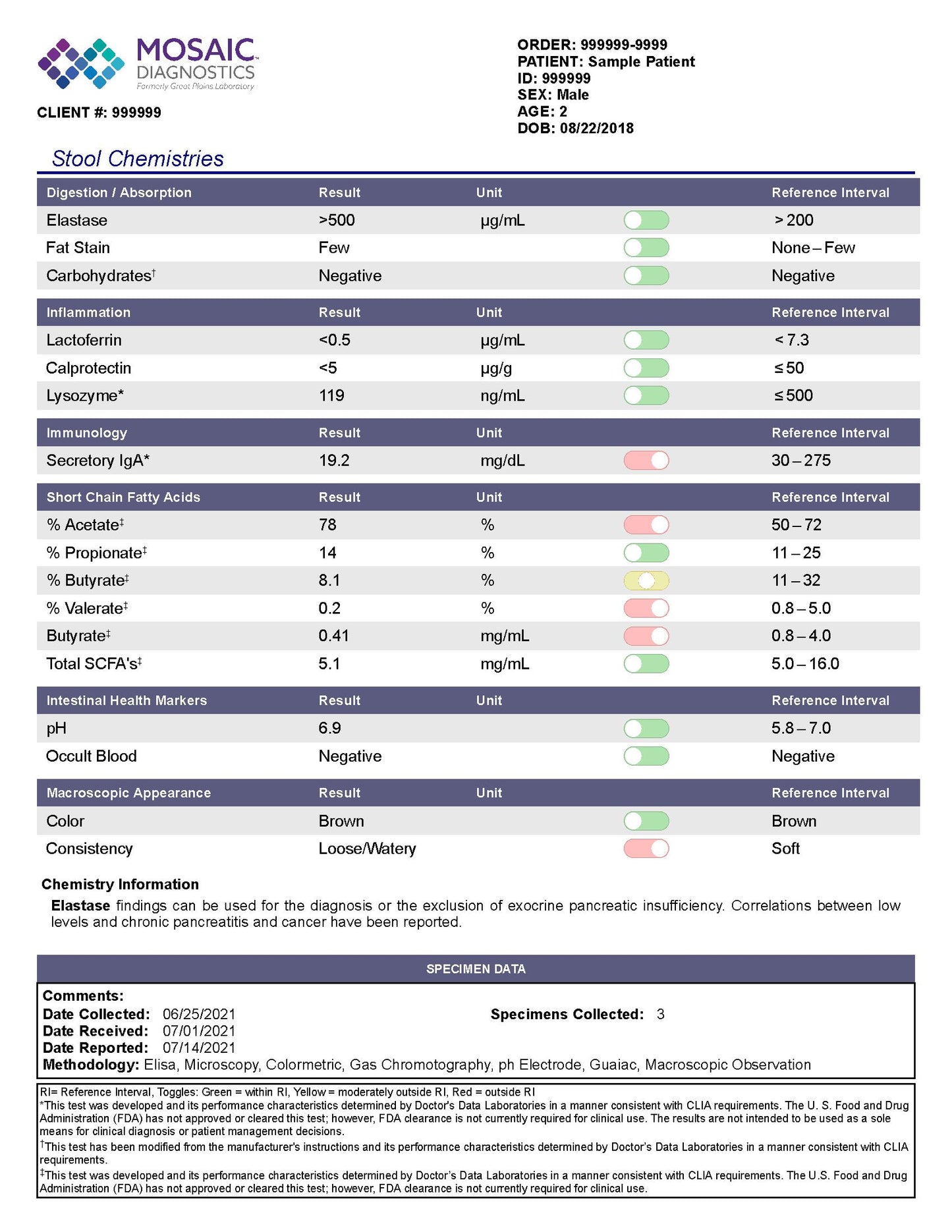 Mosaic Comprehensive Stool Analysis -Stool Sample