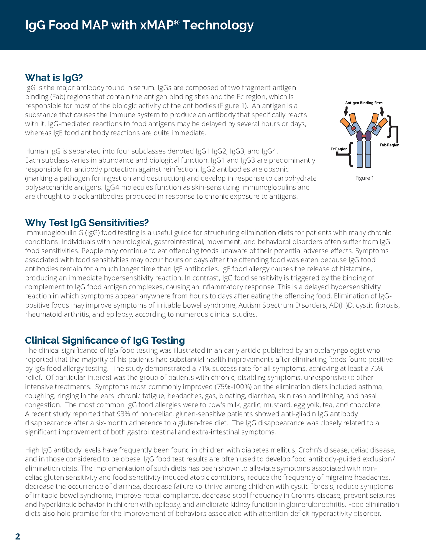 Mosaic IGG Food Allergy Test with Candida