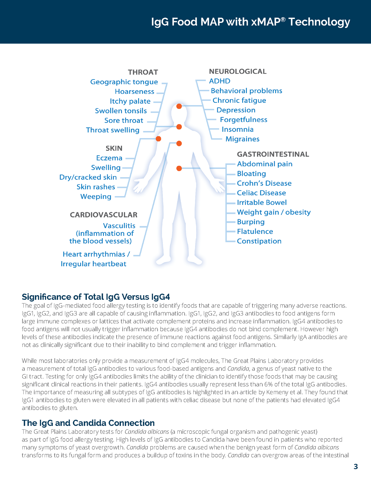 Mosaic IGG Food Allergy Test with Candida