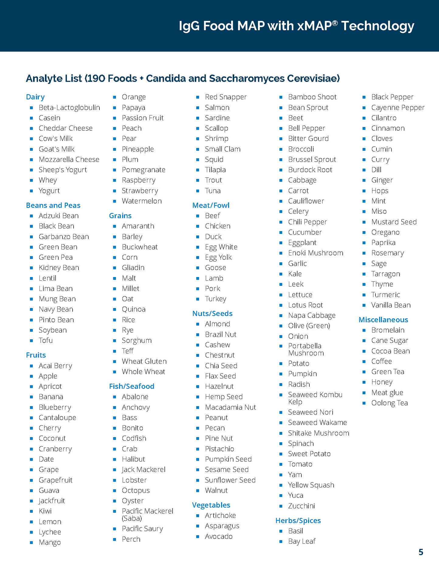 Mosaic IGG Food Allergy Test with Candida