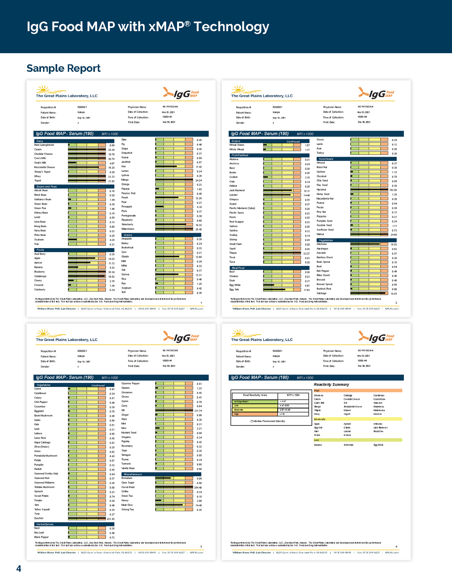 Mosaic IGG Food Allergy Test with Candida