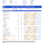 Mosaic Organic Acids Test-Urine Sample