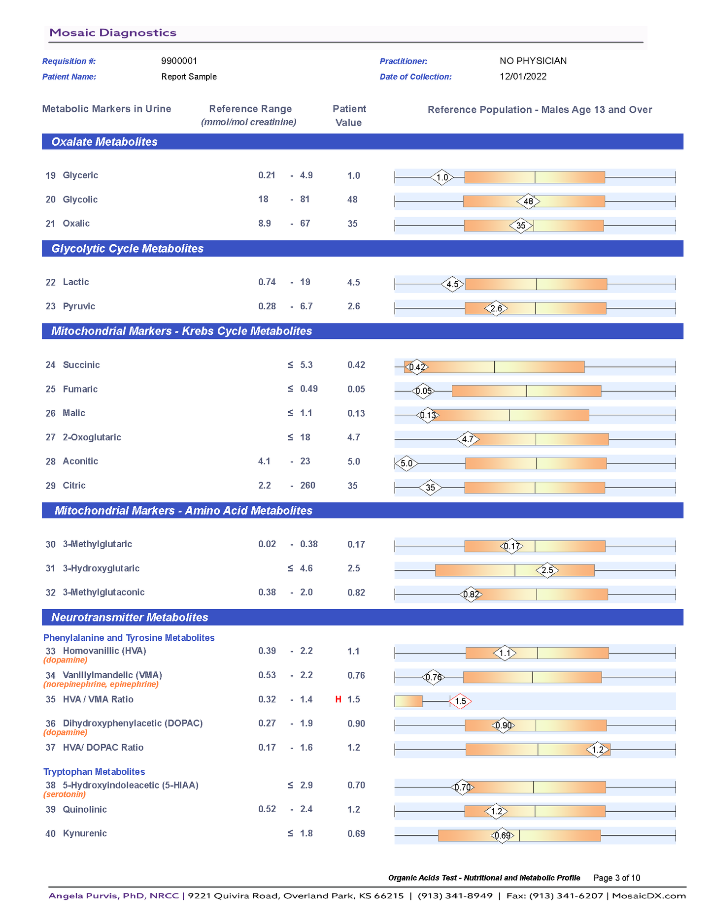 Mosaic Organic Acids Test-Urine Sample