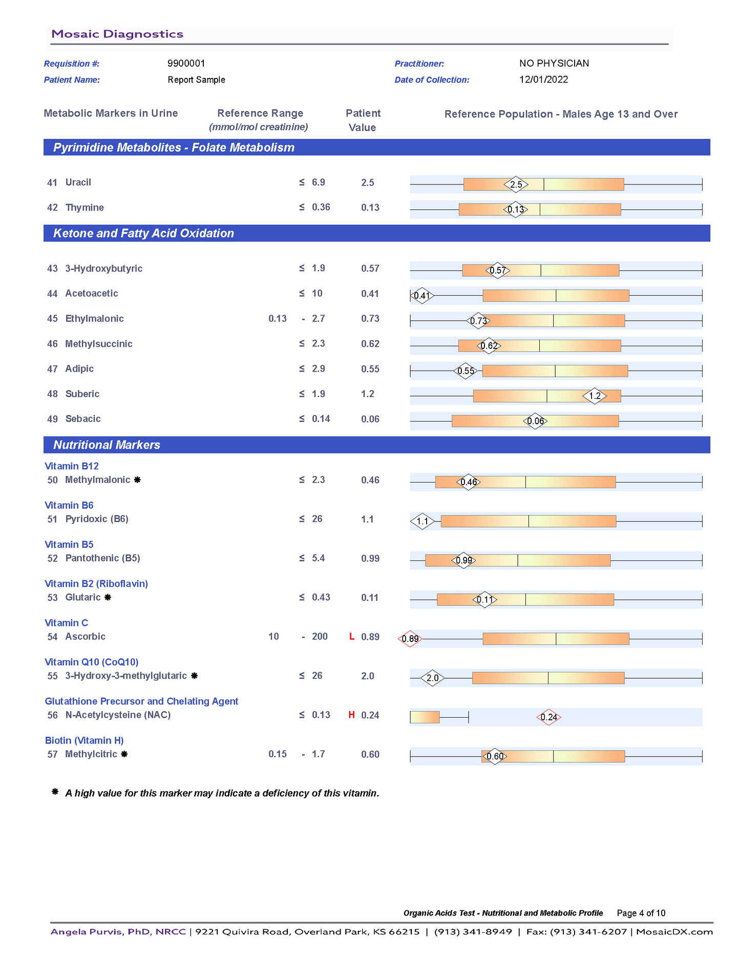 Mosaic Organic Acids Test-Urine Sample