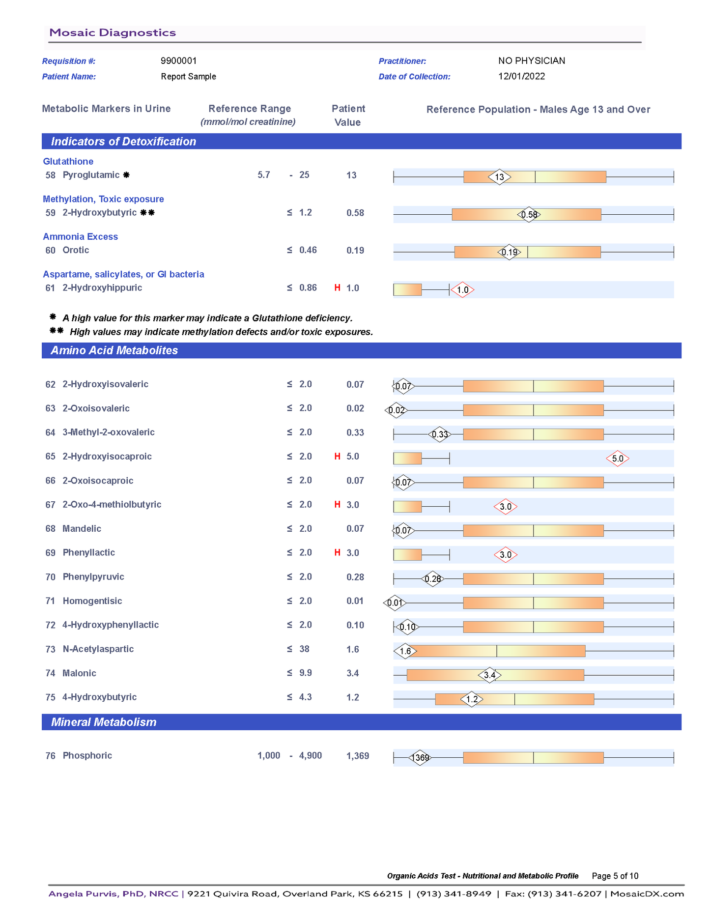 Mosaic Organic Acids Test-Urine Sample