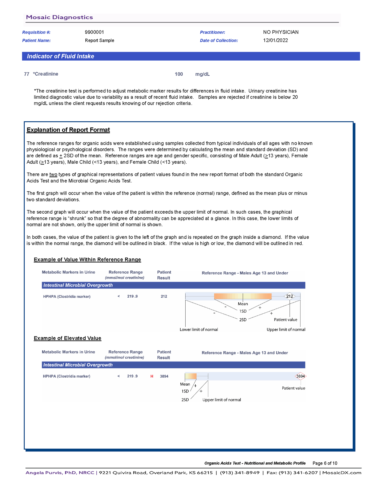 Mosaic Organic Acids Test-Urine Sample