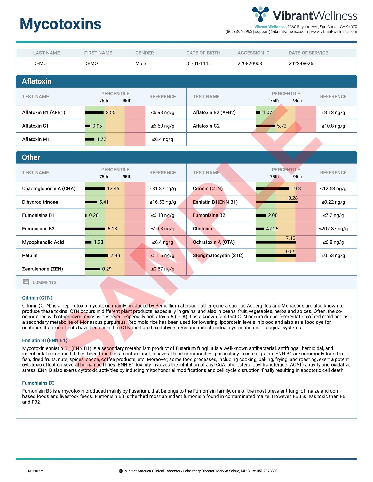 Vibrant America Mycotox Test -Urine Sample (29 Mycotoxins)