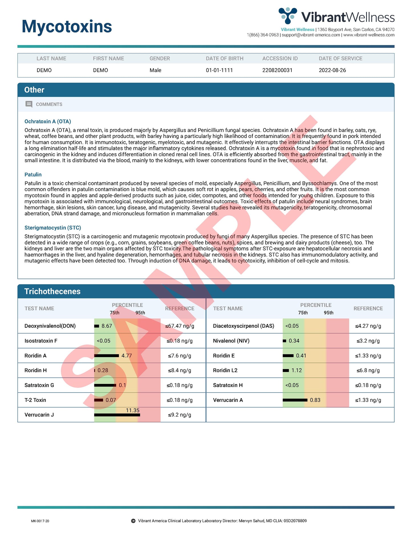 Vibrant America Mycotox Test -Urine Sample (29 Mycotoxins)