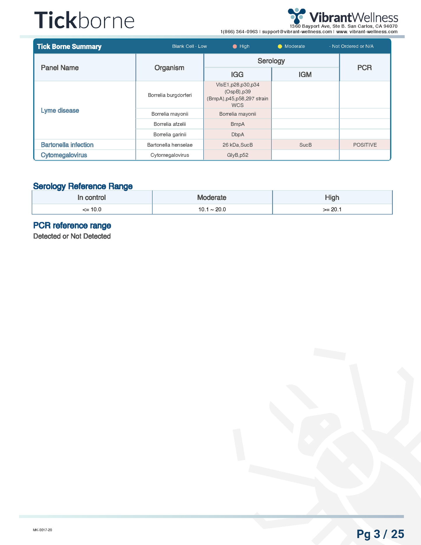 Vibrant Wellness- Tickborne Complete 2.0