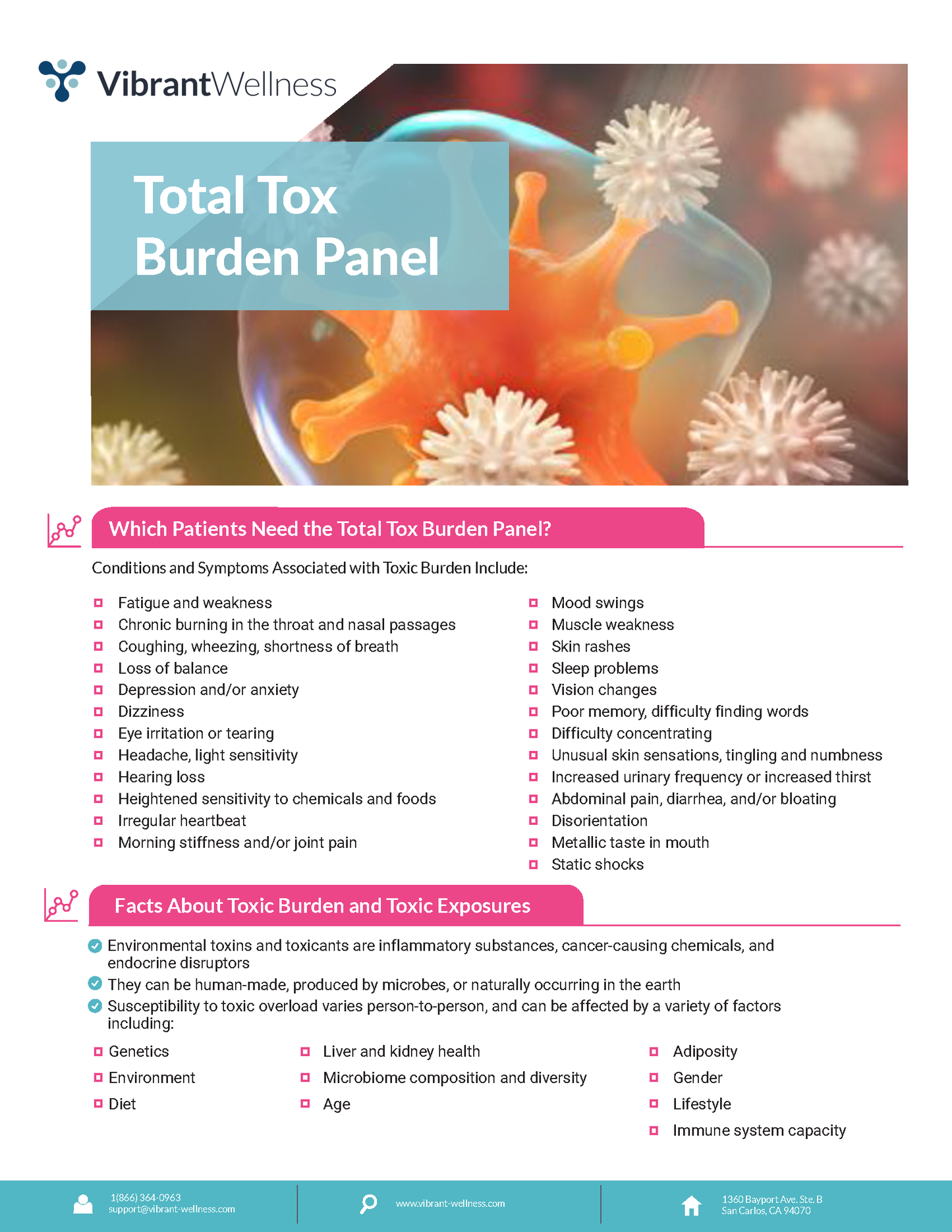 Vibrant America Total Tox Burden -Urine Sample