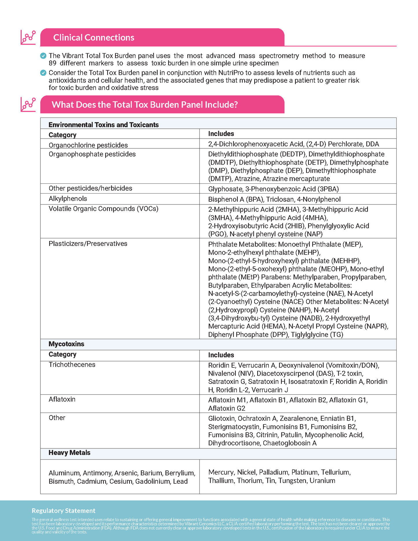 Vibrant America Total Tox Burden -Urine Sample