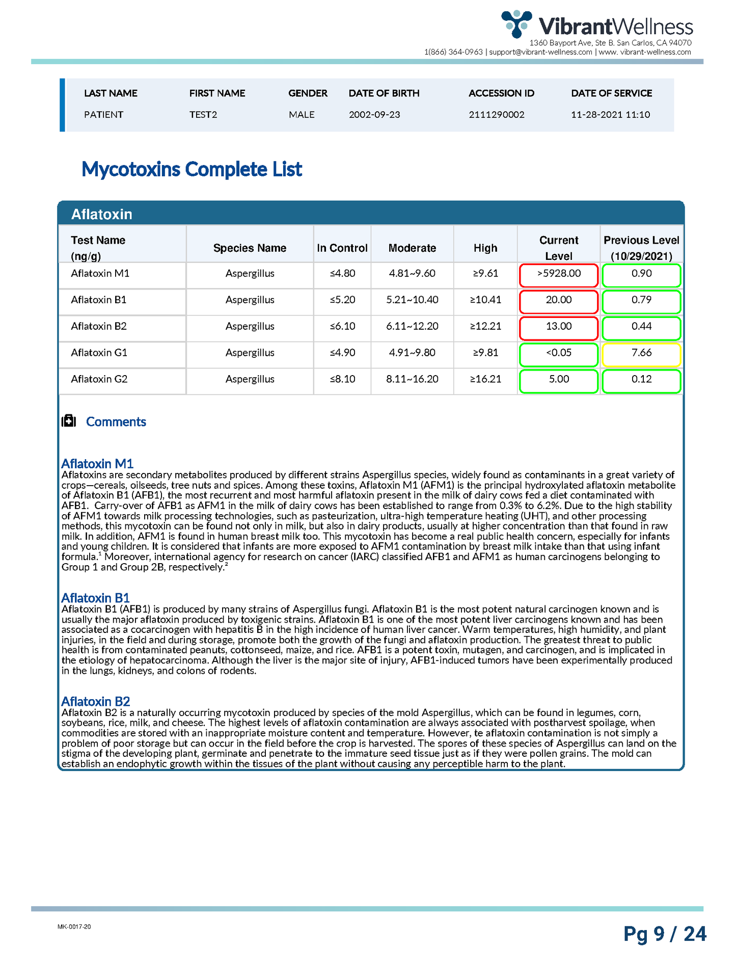 Vibrant America Total Tox Burden -Urine Sample