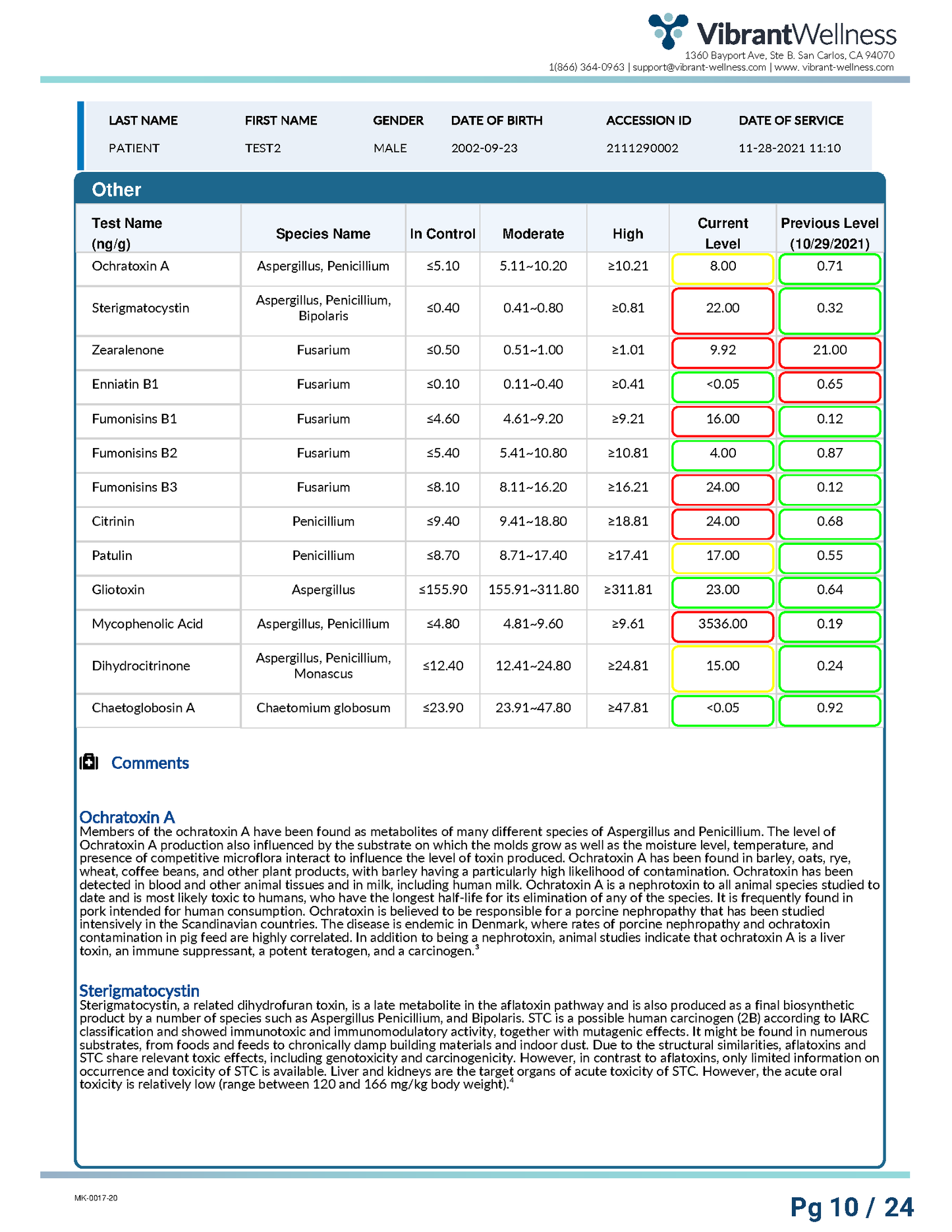 Vibrant America Total Tox Burden -Urine Sample