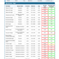 Vibrant America Total Tox Burden -Urine Sample