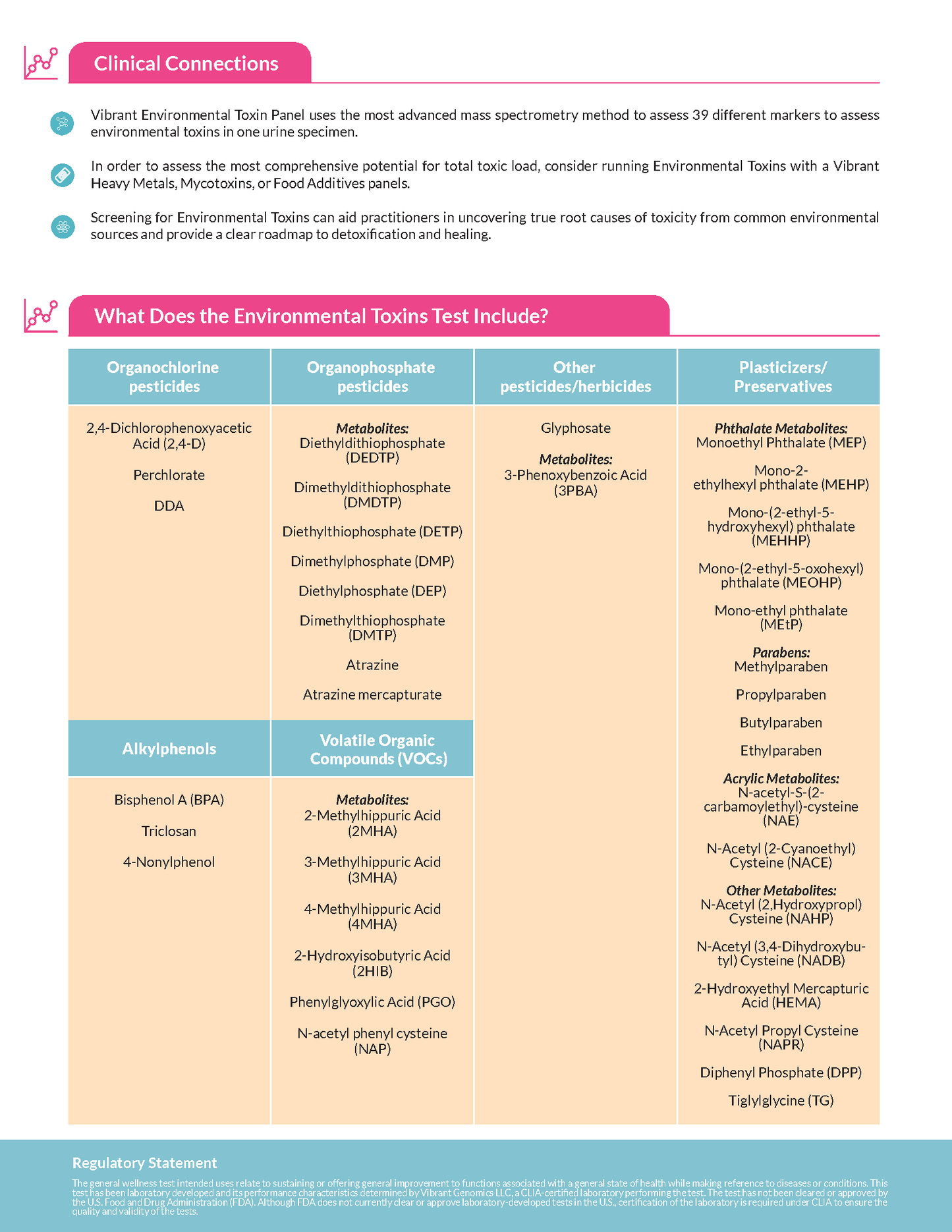 Vibrant America Environmental Toxins -Urine Sample