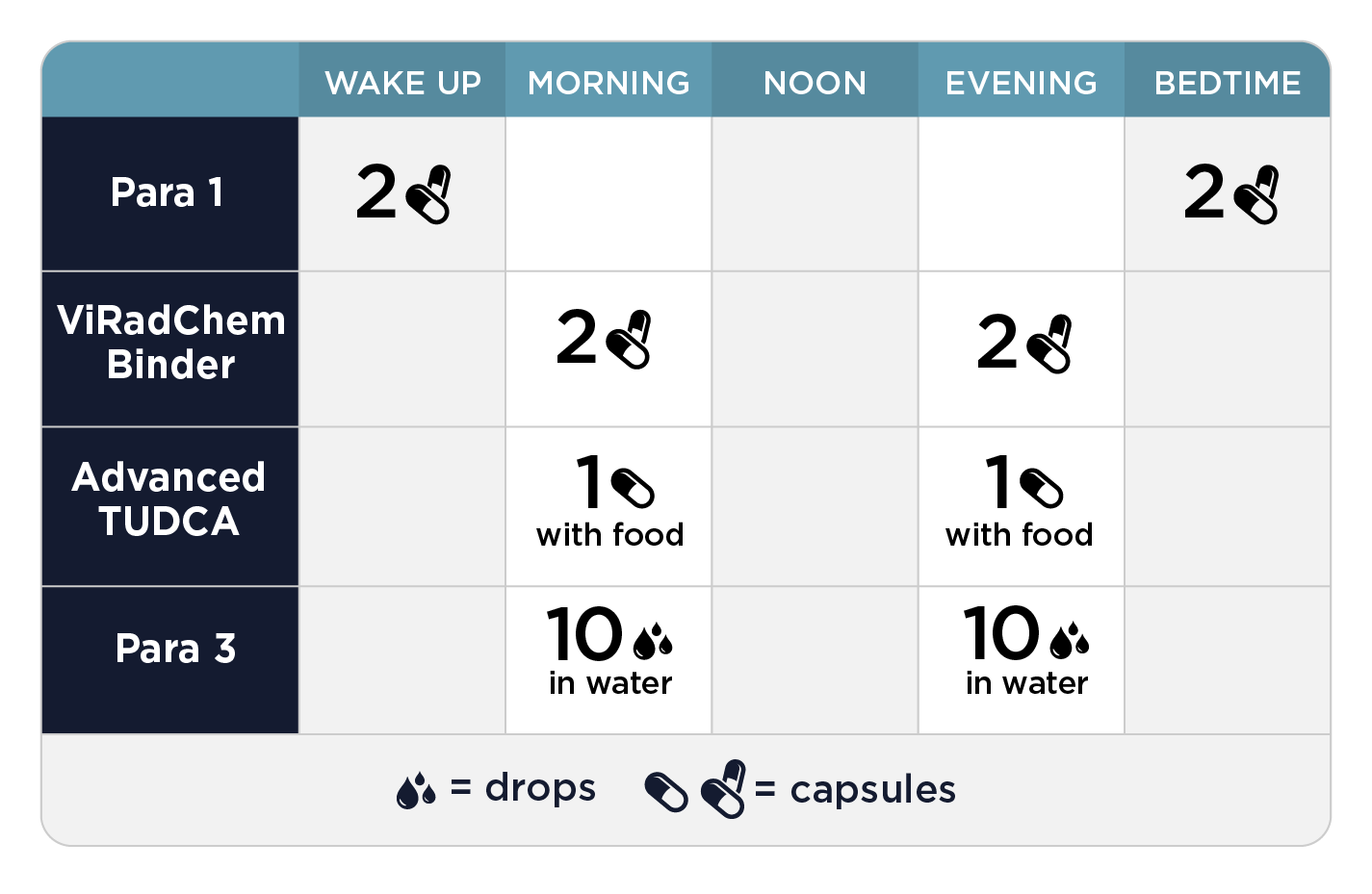 Step 3: Whole Body Immune Support